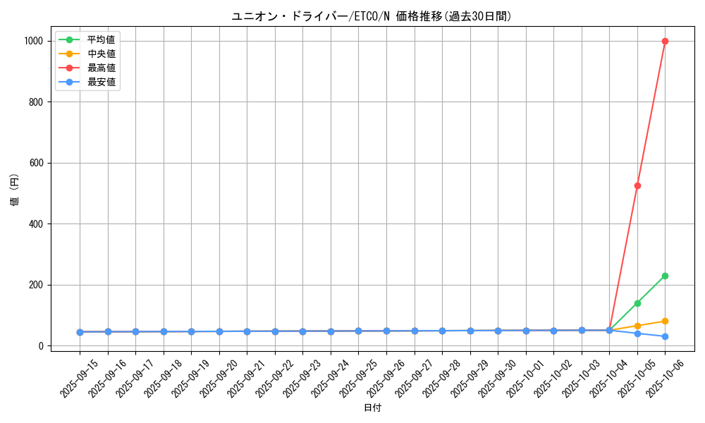 card_3399_series_7543_rarity_1_graph