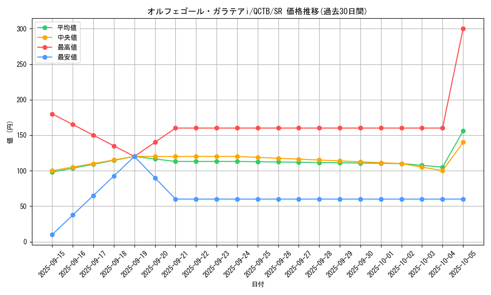 card_339_series_576_rarity_3_graph