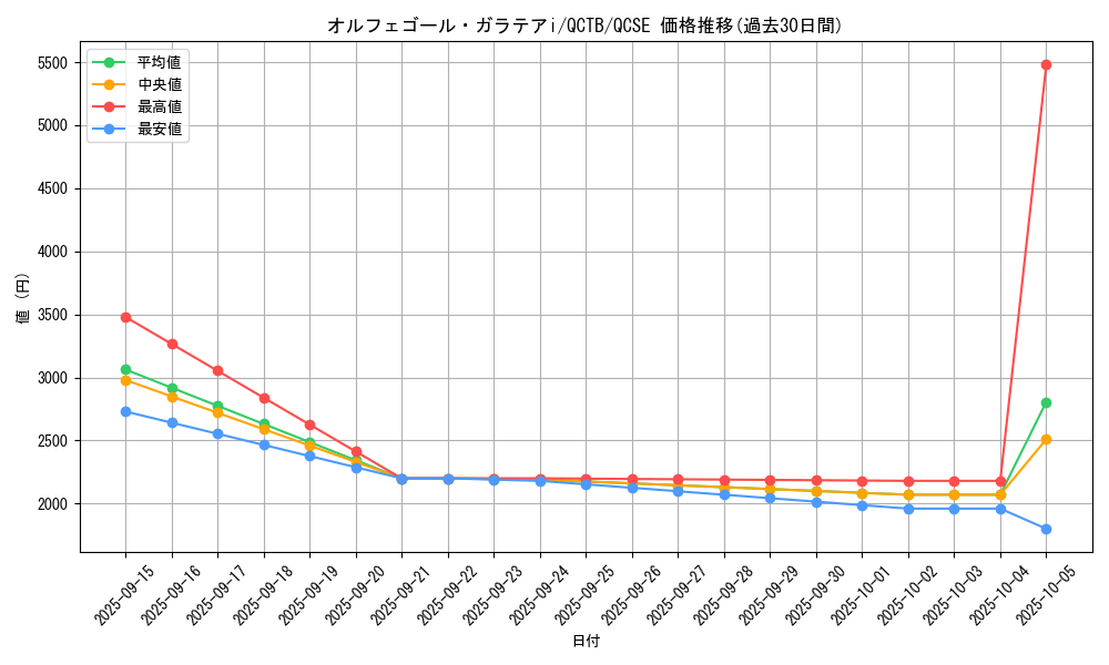 card_339_series_576_rarity_408_graph