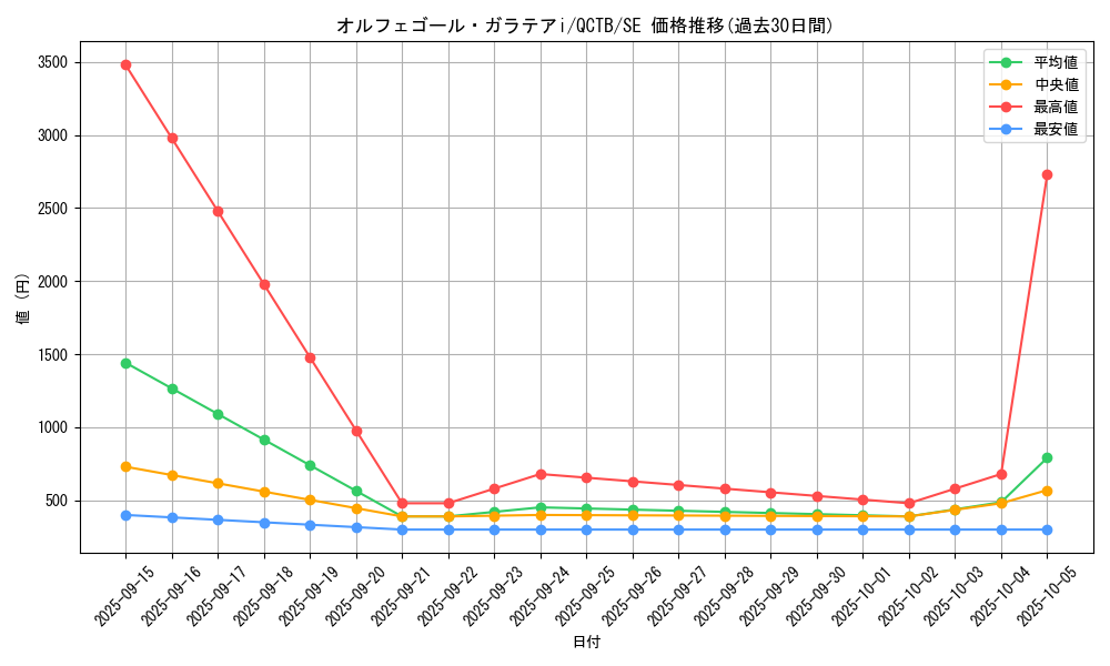 card_339_series_576_rarity_5_graph