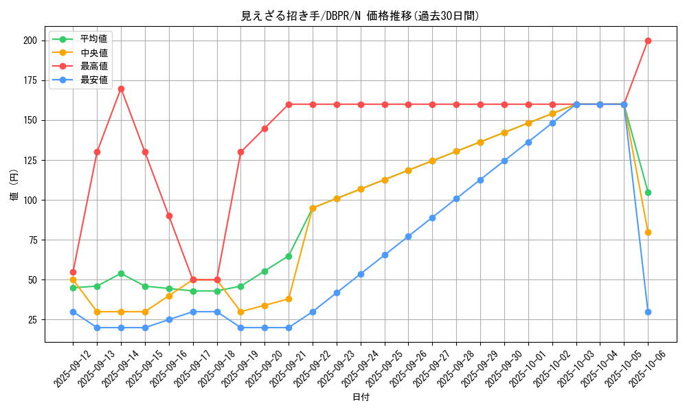 card_33_series_1_rarity_1_graph
