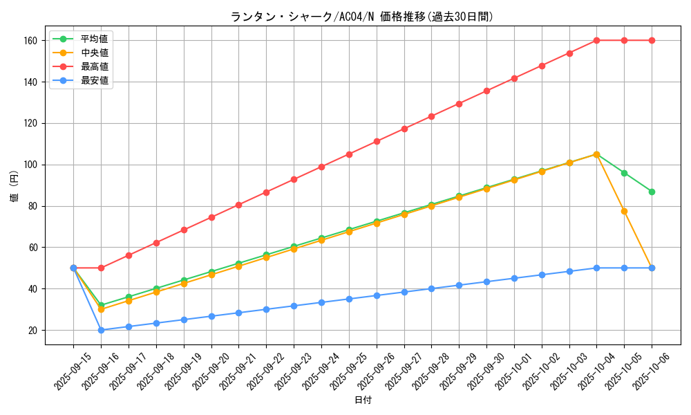 card_3400_series_1279_rarity_1_graph
