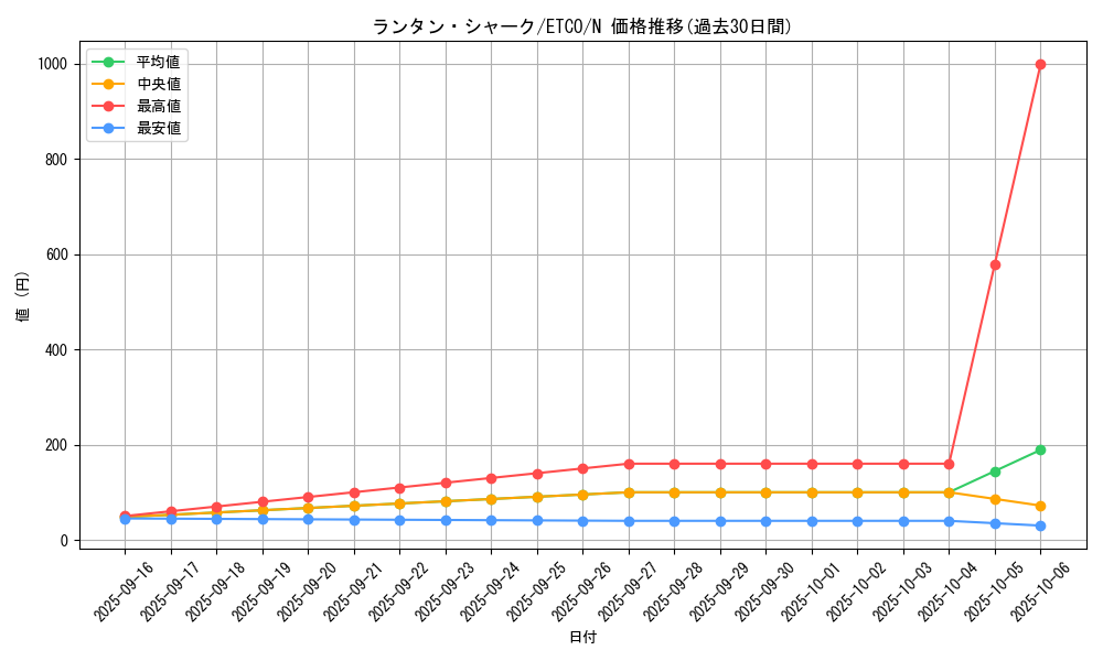 card_3400_series_7543_rarity_1_graph