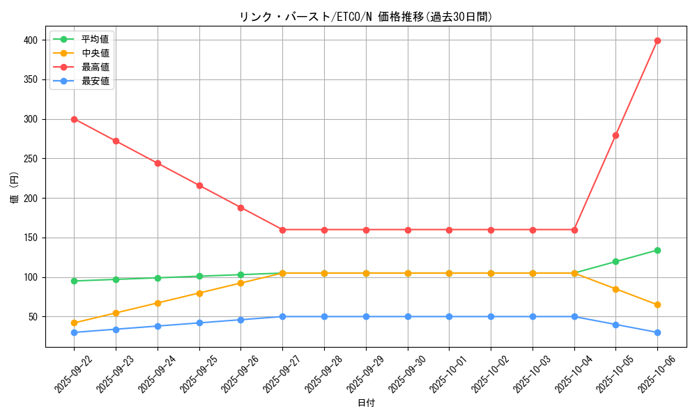 card_3402_series_7543_rarity_1_graph