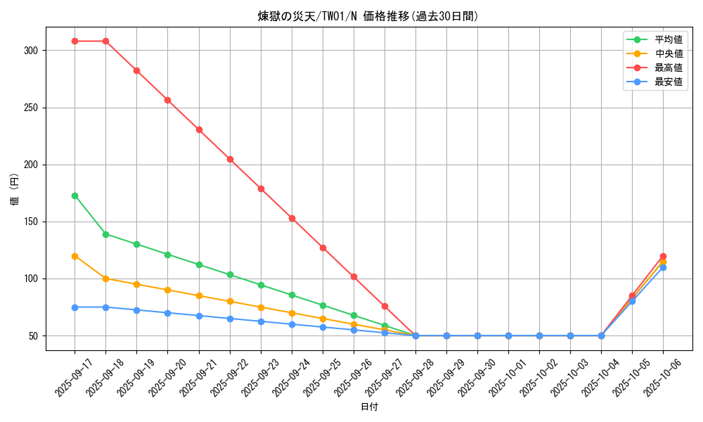 card_3404_series_1880_rarity_1_graph