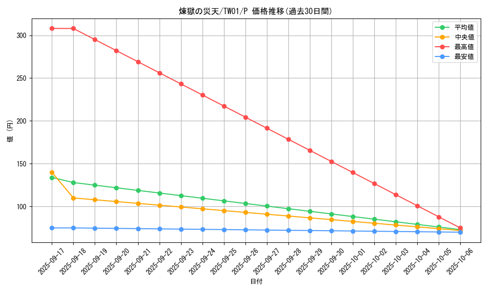card_3404_series_1880_rarity_2_graph