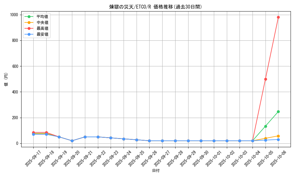 card_3404_series_7543_rarity_62_graph