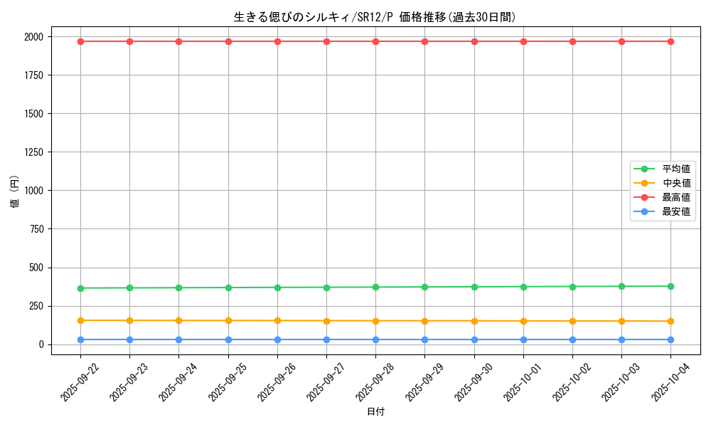 card_3405_series_5209_rarity_2_graph