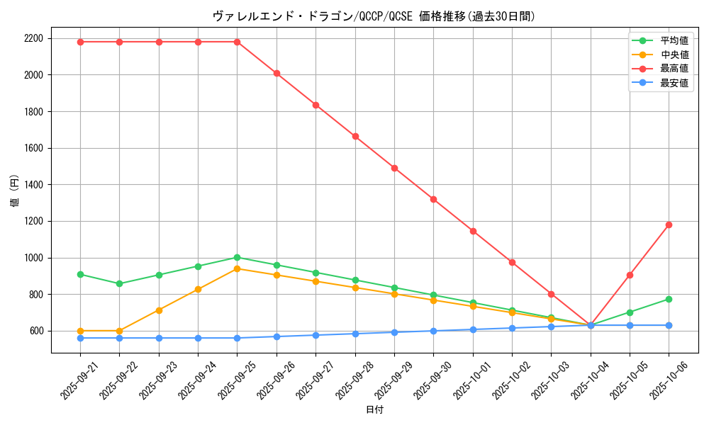 card_3406_series_2528_rarity_408_graph