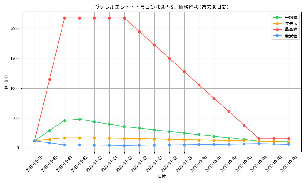 card_3406_series_2528_rarity_5_graph