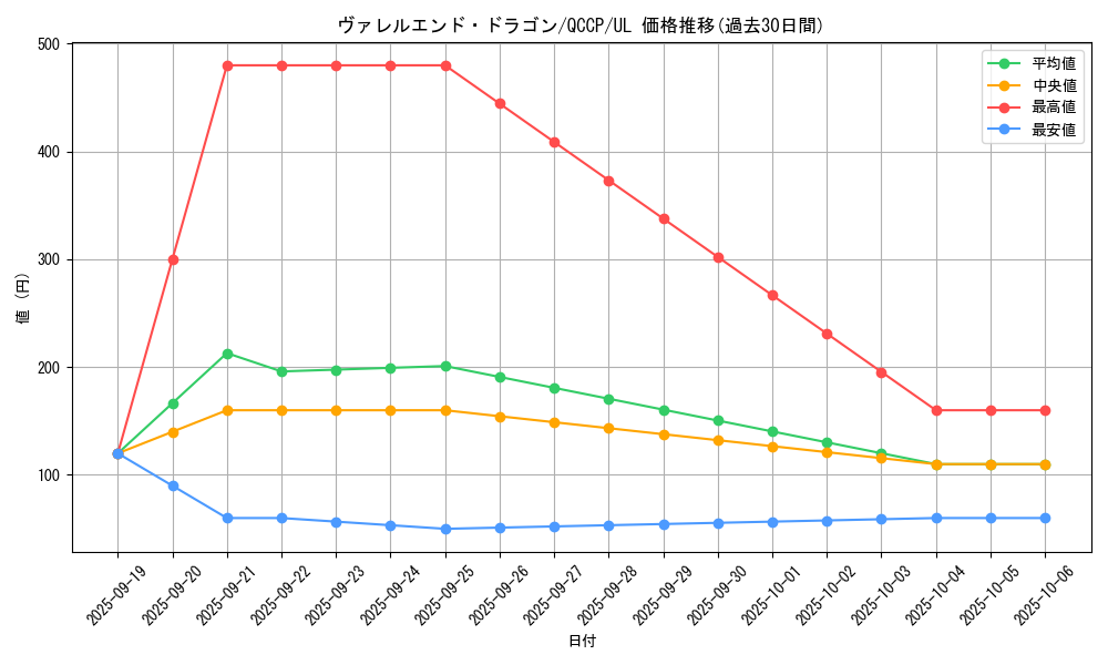 card_3406_series_2528_rarity_77_graph