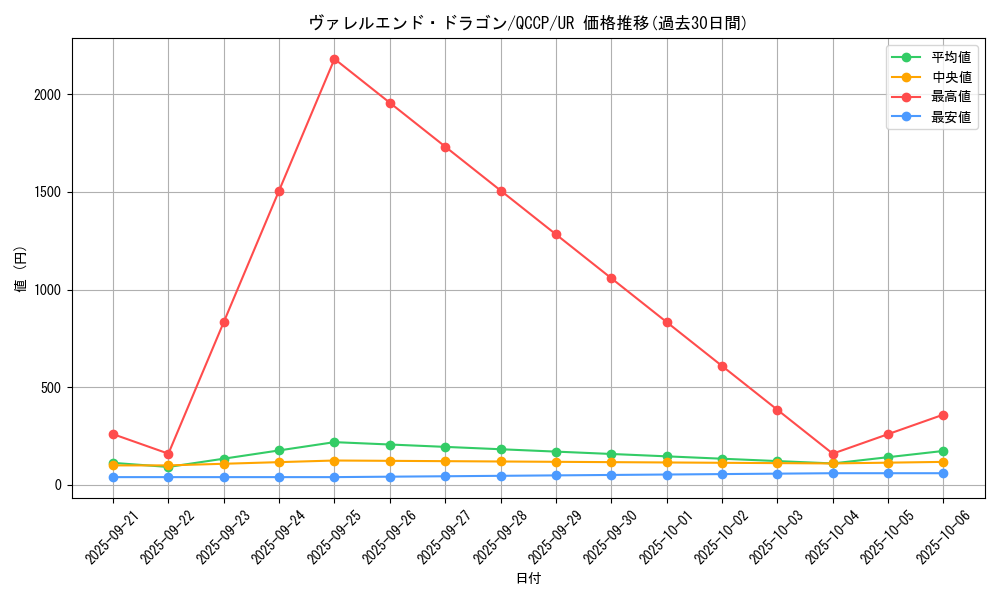 card_3406_series_2528_rarity_7_graph