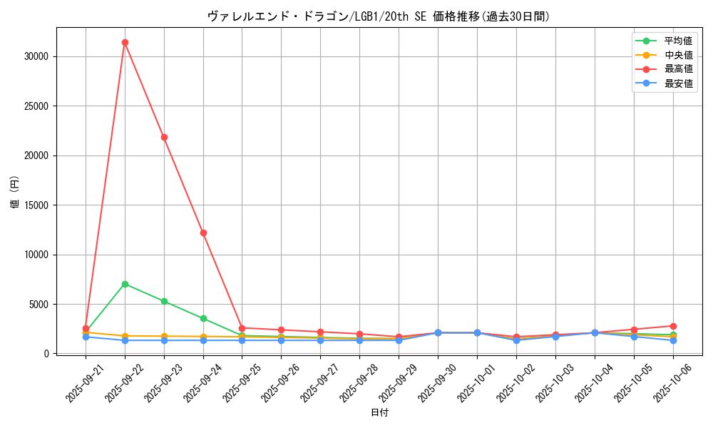card_3406_series_7758_rarity_7560_graph