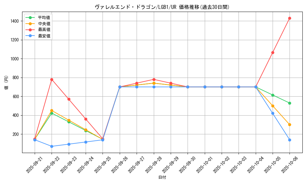 card_3406_series_7758_rarity_7_graph