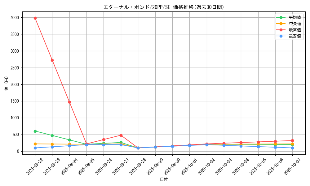 card_3407_series_7760_rarity_5_graph