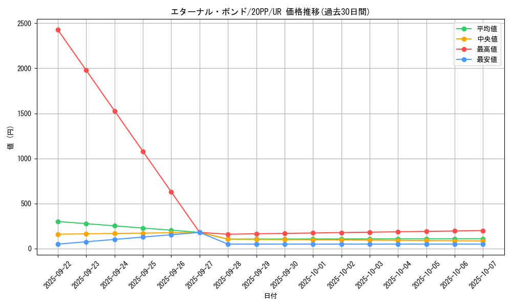 card_3407_series_7760_rarity_7_graph