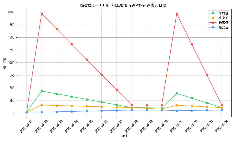 card_3409_series_3530_rarity_1_graph