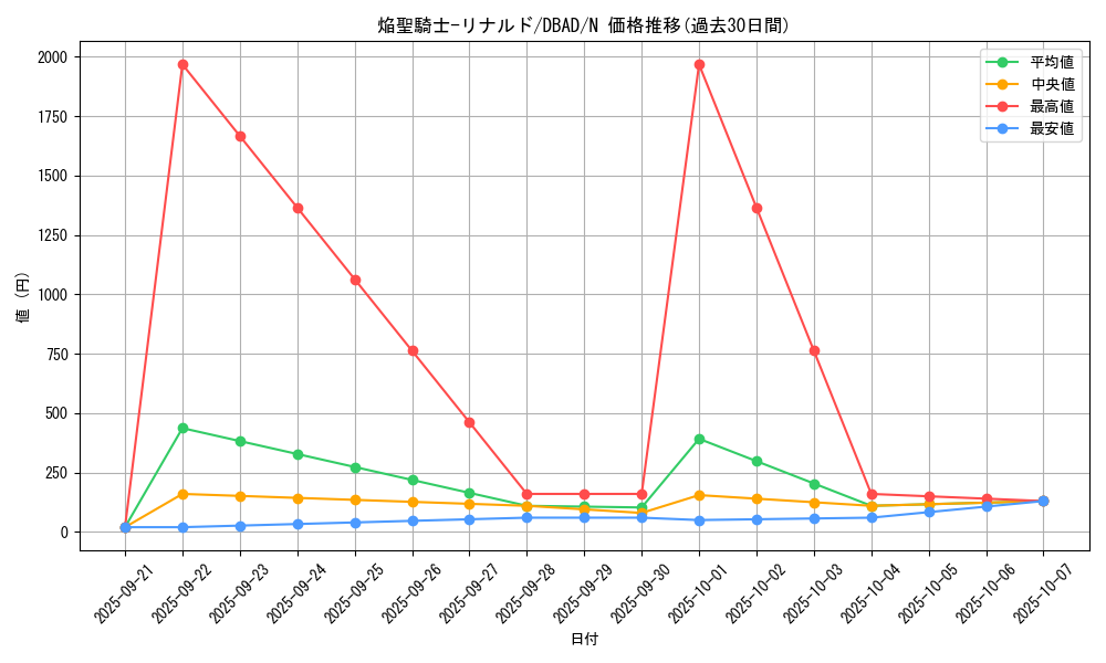 card_3409_series_3530_rarity_1_graph