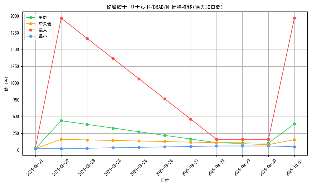 card_3409_series_3530_rarity_1_graph