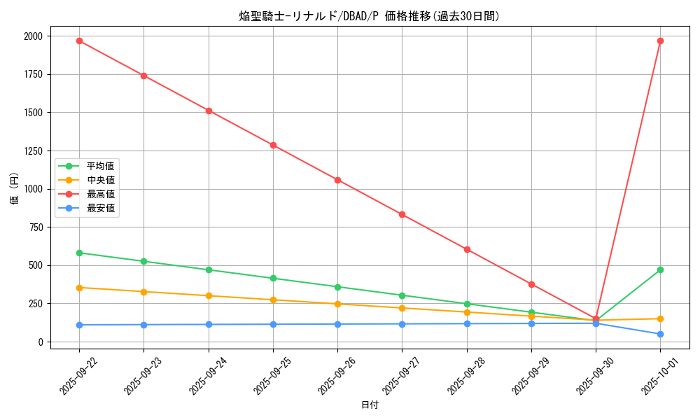 card_3409_series_3530_rarity_2_graph