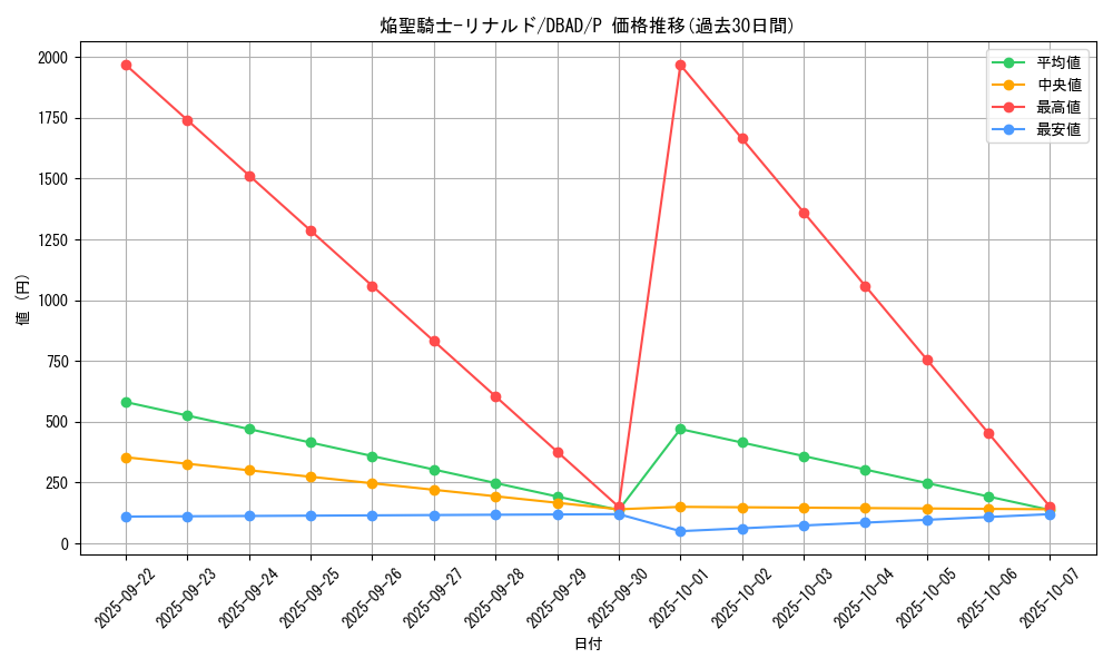 card_3409_series_3530_rarity_2_graph