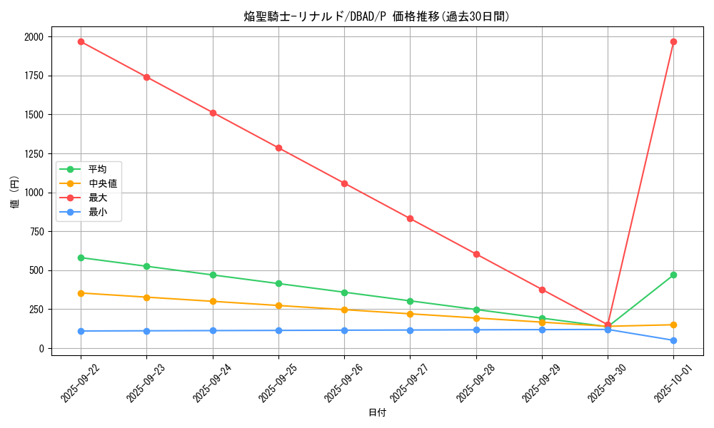 card_3409_series_3530_rarity_2_graph