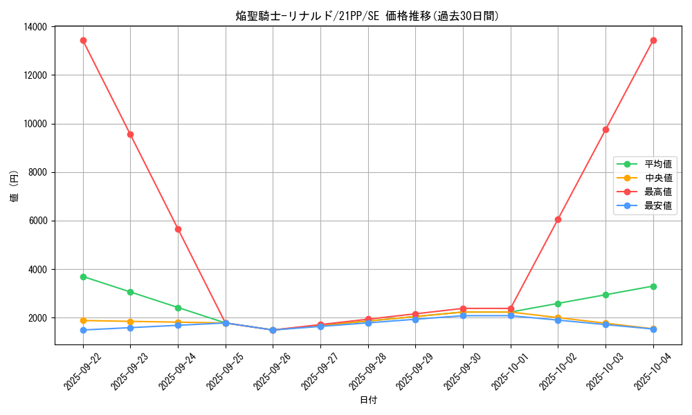 card_3409_series_6153_rarity_5_graph