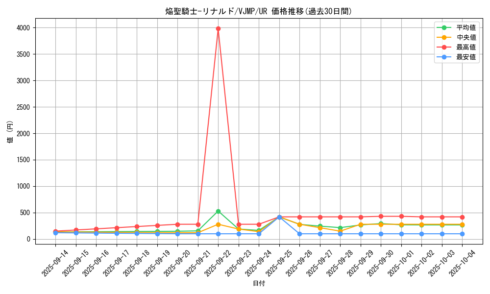 card_3409_series_7768_rarity_7_graph