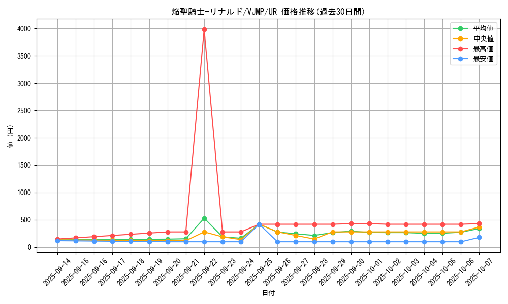 card_3409_series_7768_rarity_7_graph