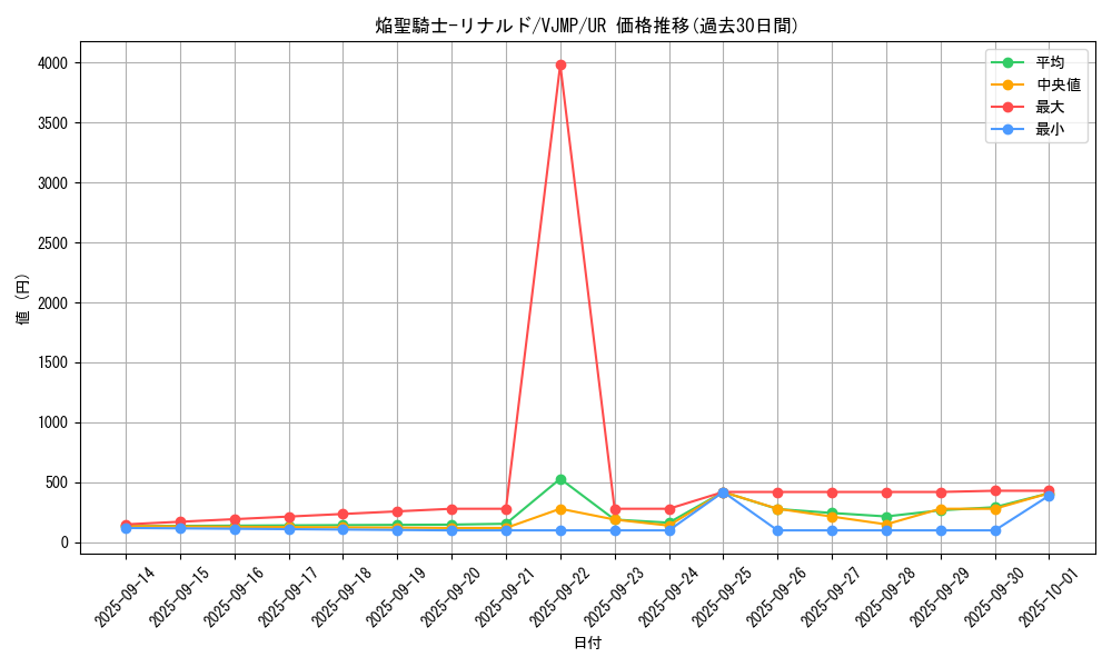 card_3409_series_7768_rarity_7_graph