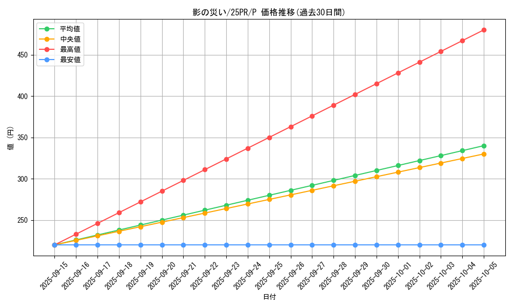 card_340_series_579_rarity_2_graph