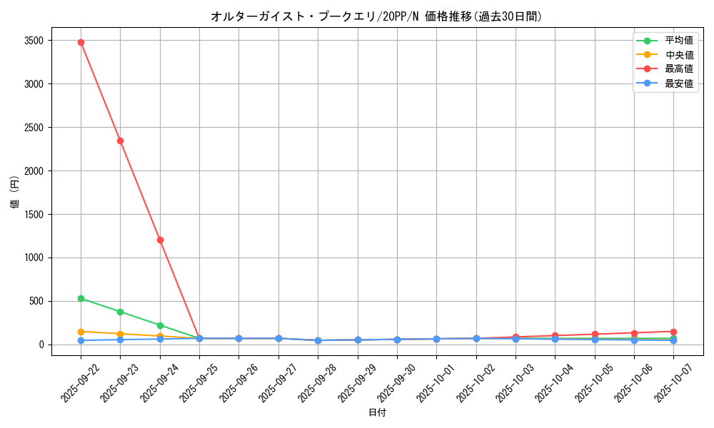 card_3411_series_7760_rarity_1_graph