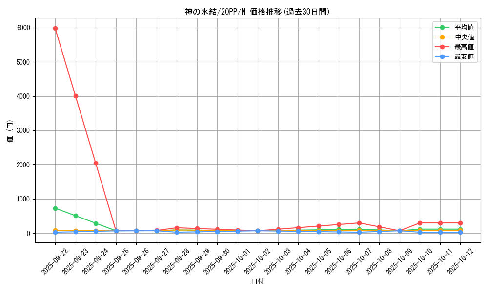 card_3413_series_7760_rarity_1_graph
