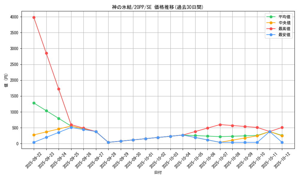card_3413_series_7760_rarity_5_graph