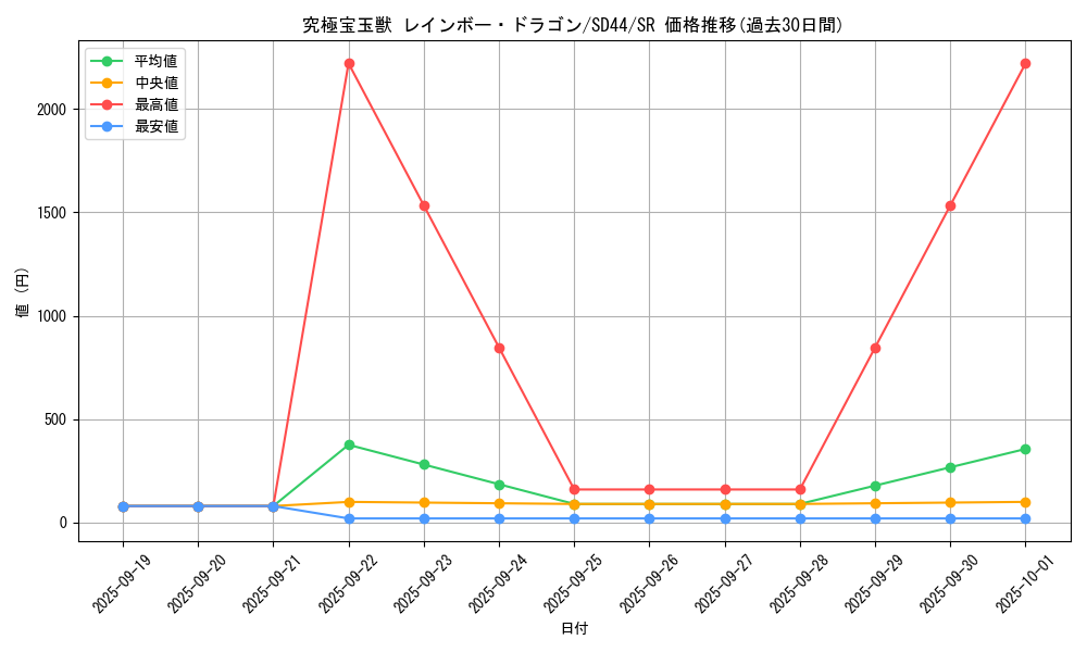 card_3414_series_3855_rarity_3_graph
