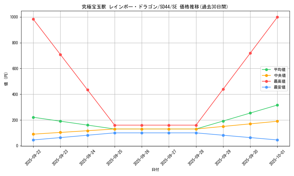 card_3414_series_3855_rarity_5_graph
