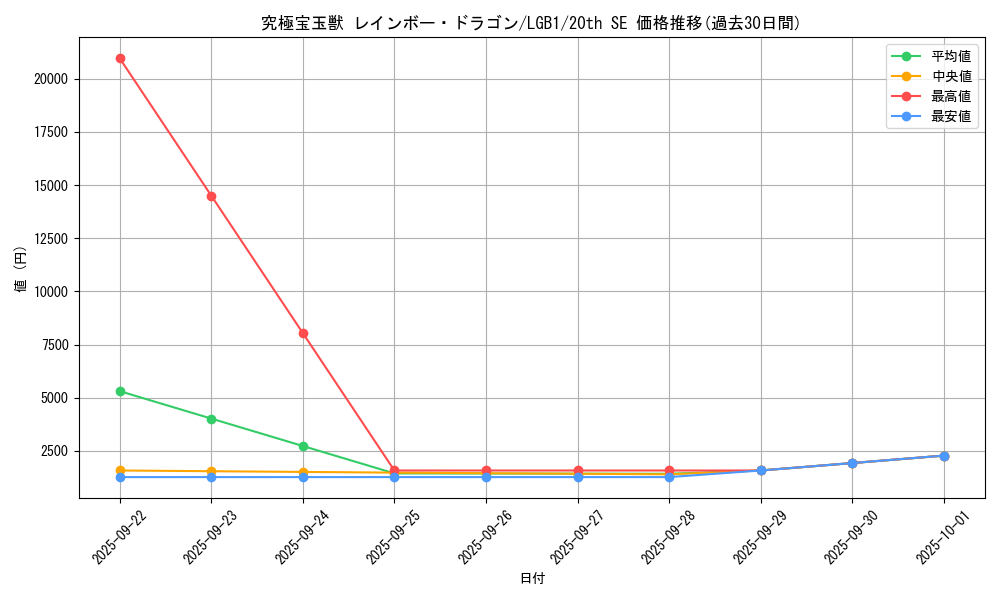 card_3414_series_7758_rarity_7560_graph