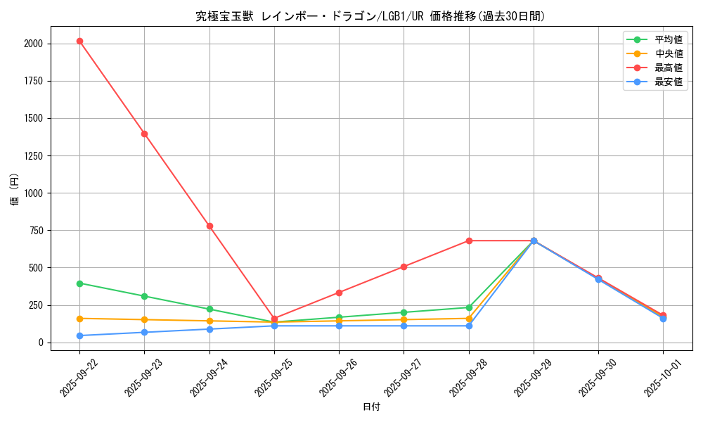 card_3414_series_7758_rarity_7_graph