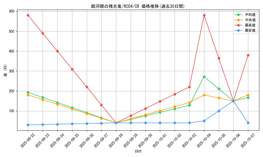 card_3415_series_5072_rarity_1299_graph