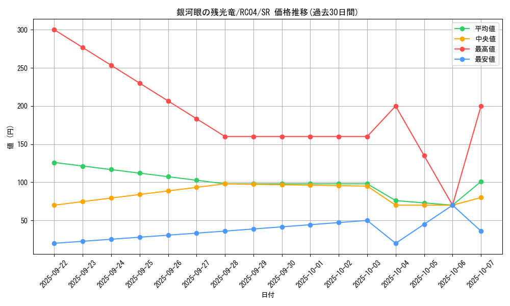 card_3415_series_5072_rarity_3_graph