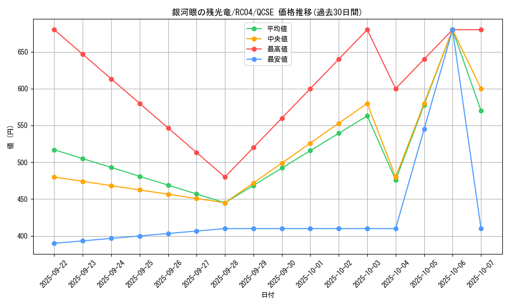 card_3415_series_5072_rarity_408_graph