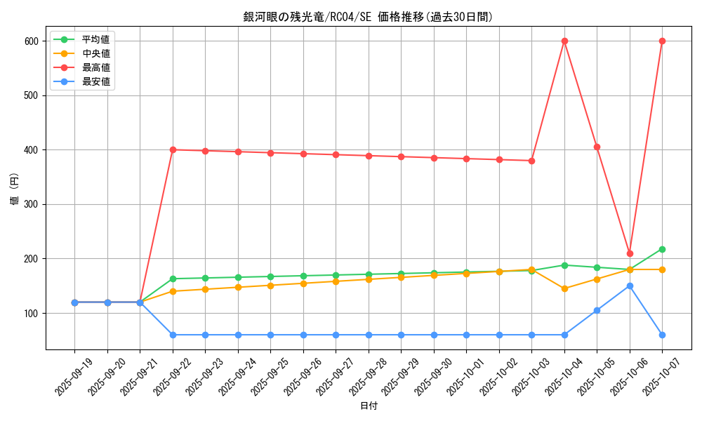 card_3415_series_5072_rarity_5_graph
