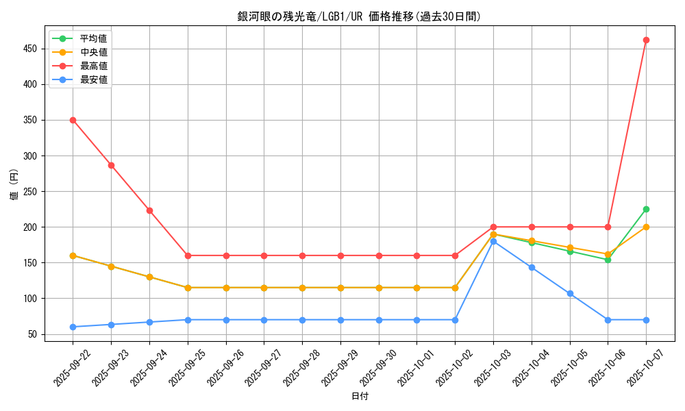card_3415_series_7758_rarity_7_graph