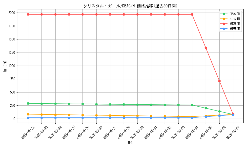 card_3416_series_5857_rarity_1_graph
