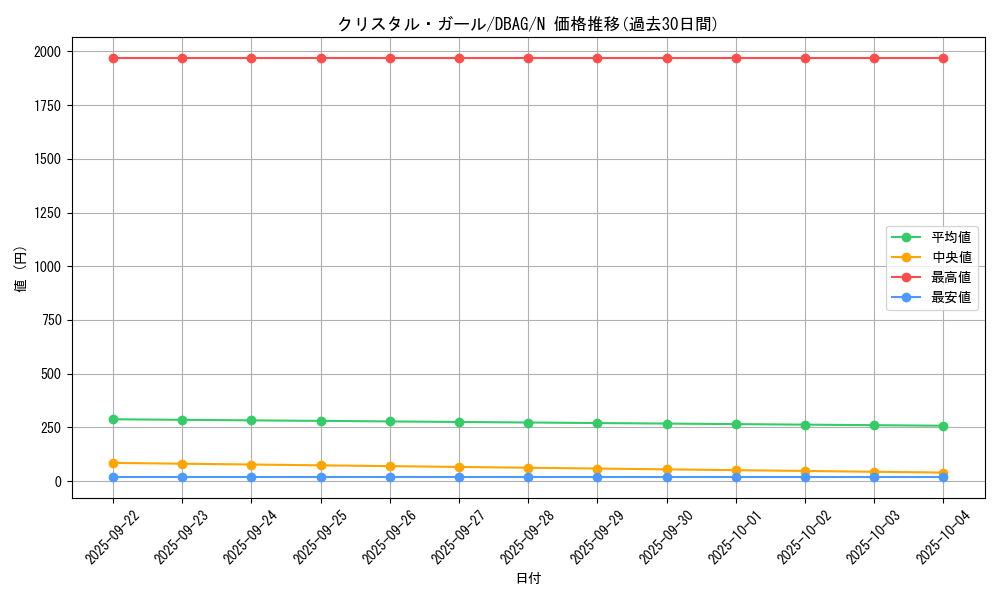 card_3416_series_5857_rarity_1_graph