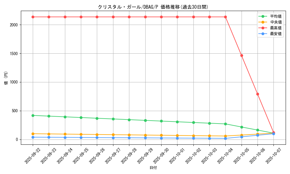 card_3416_series_5857_rarity_2_graph