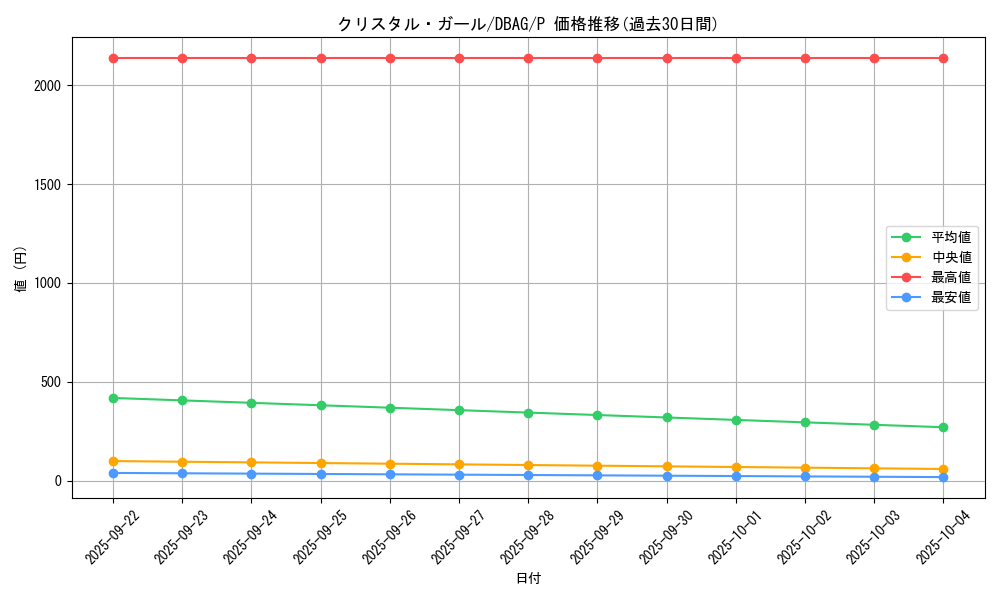 card_3416_series_5857_rarity_2_graph