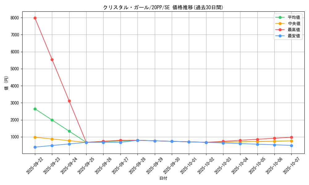 card_3416_series_7760_rarity_5_graph
