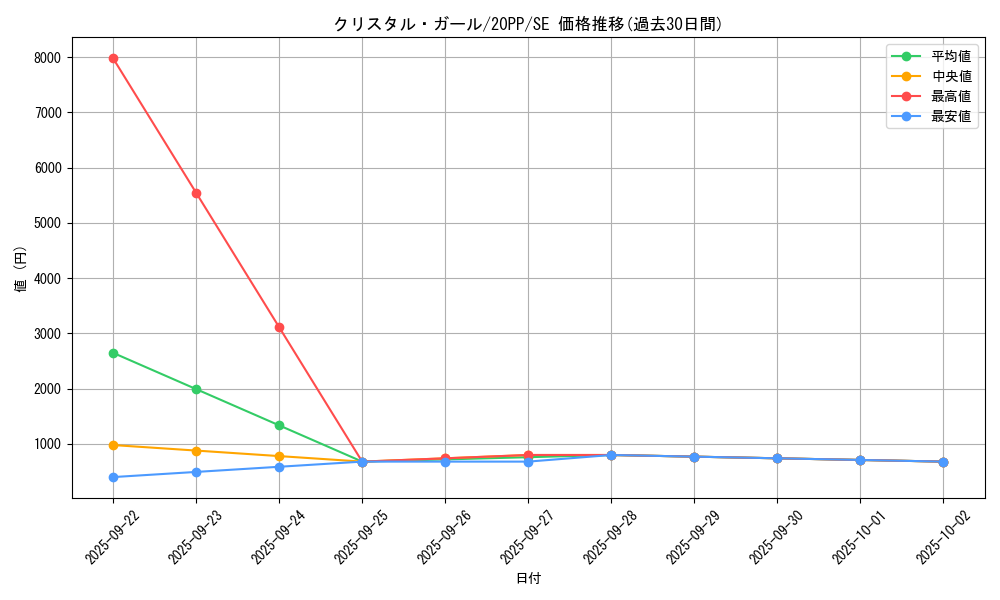 card_3416_series_7760_rarity_5_graph