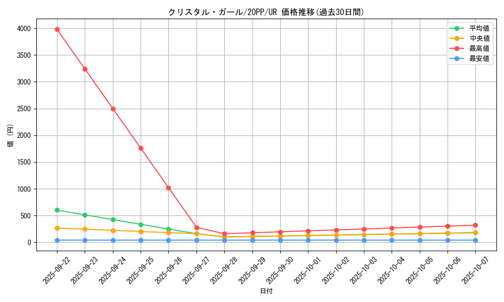 card_3416_series_7760_rarity_7_graph